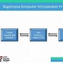 Pengantar Algoritma Dan Pemrograman Ppt